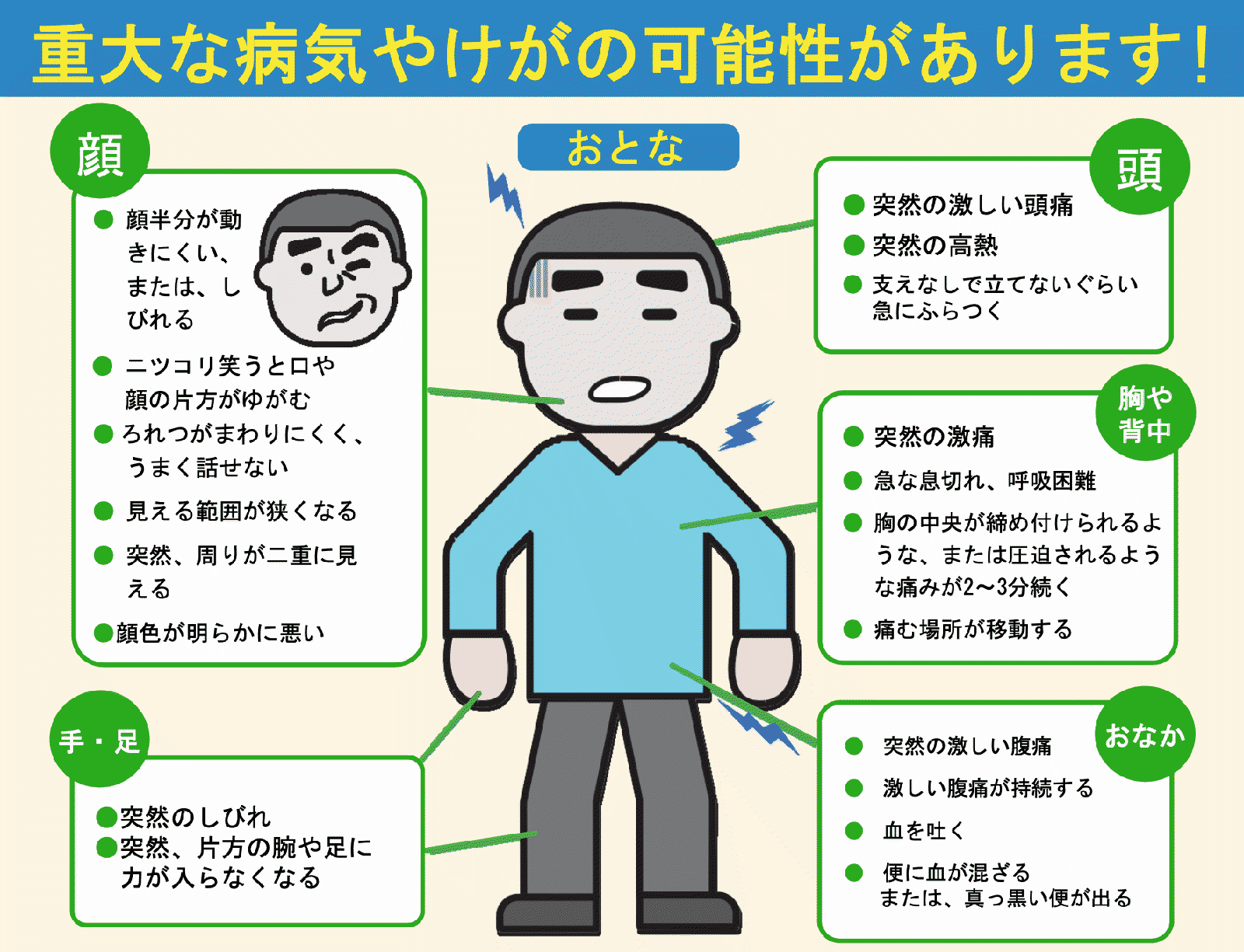 救急車 要請判断 体調急変 症状 見分け方